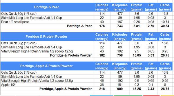 Porridge recipe calories