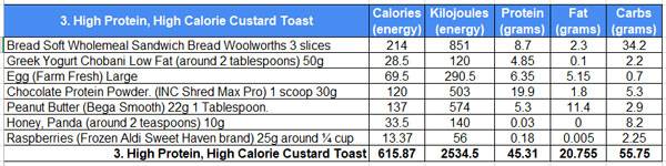 Custard Toast – Peanut Butter and Chocolate Protein Powder