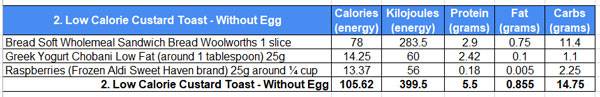 Low Calorie Custard Toast No Egg