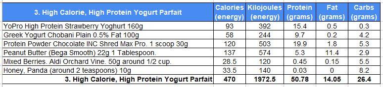 High Calorie, high protein macros of Parfait