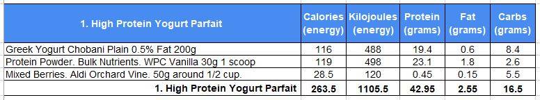 High protein Parfait calories and macronutrients